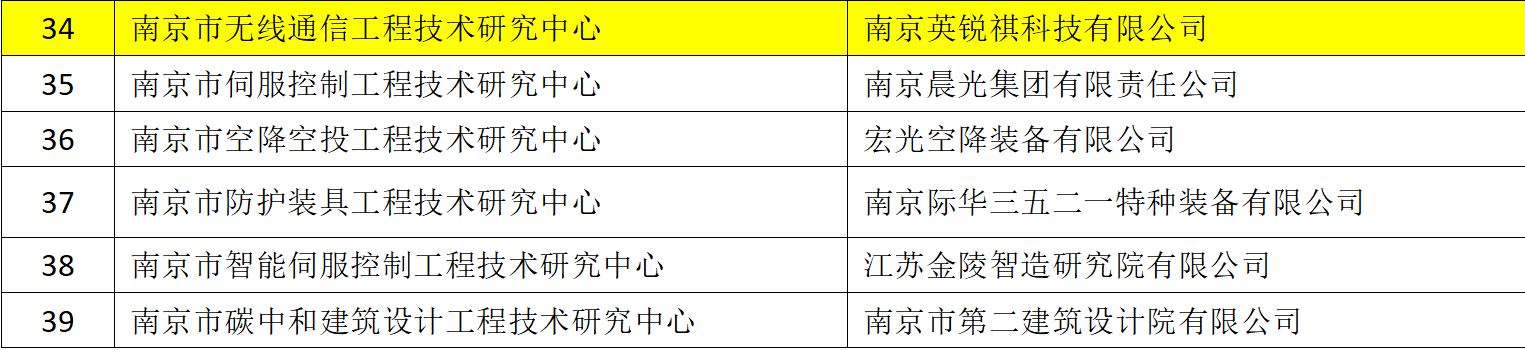 英銳祺科技——南京市無線通信工程技術(shù)研究中心(圖2)